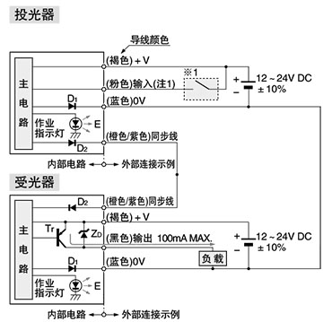 输入・输出电路图