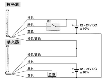 连接图