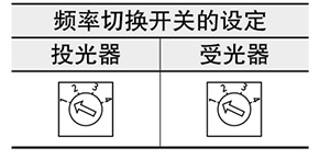 使用一套传感器时