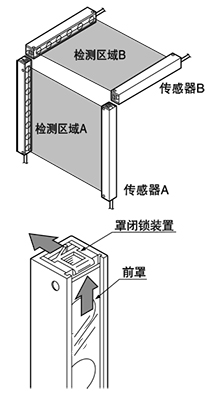 使用两套传感器时