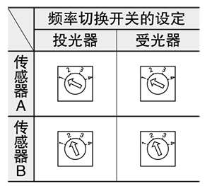 频率切换开关的设定