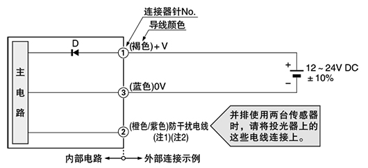 投光器