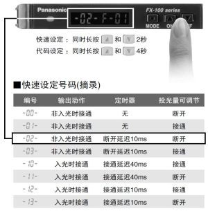 易于设置的快速代码输入功能 [RUN模式]