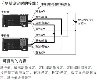 减少工时、人为错误 设定复制功能 [PRO模式]