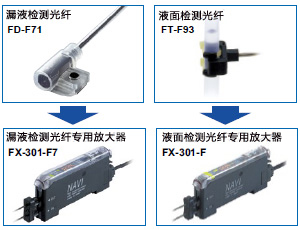 漏液检测/液面检测光纤专用放大器