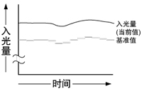 基准值追踪功能 [FX-301-F7]