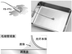 防爆性、耐药品性优良