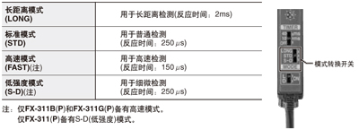 按照用途可分三步选择模式