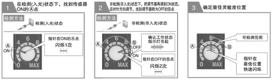 “帮助功能”简化了最佳灵敏度调节