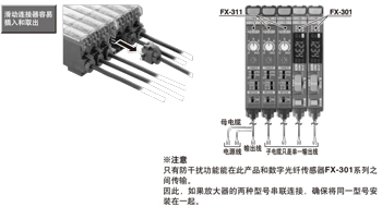 可与FX-301系列贴近连接，从而实现省配线及快速安装