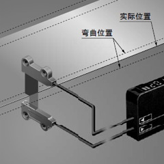 检测薄膜及薄板材料的弯曲