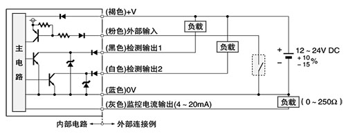 输入・输出电路图