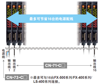 省配线、省空间