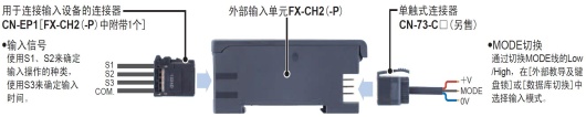 商品构成