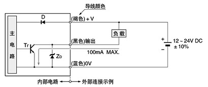 输入・输出电路图