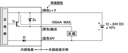 输入・输出电路图