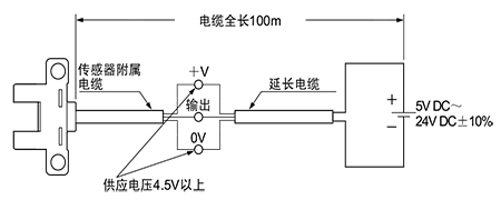 关于延长电缆