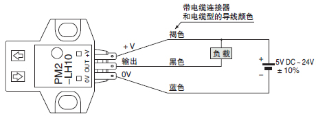 连接图