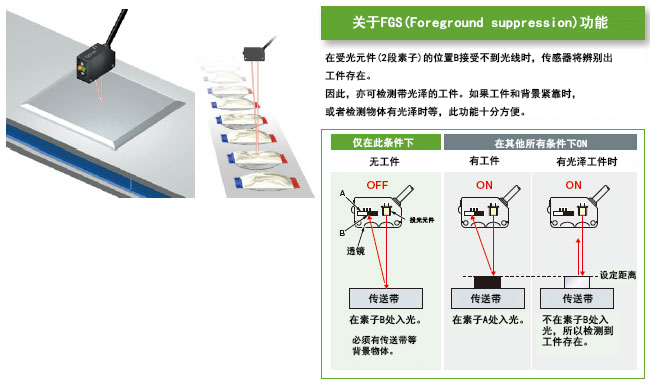 BGS/FGS功能可轻松进行更严格的设定![CX-44□]