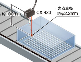 外壳上孔的检测