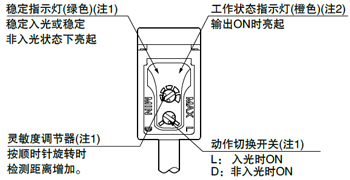 图片：各部名称与功能