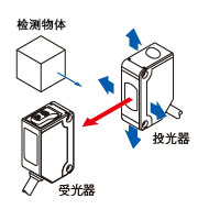 画像：光轴调整 透过型