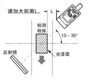 图片：回归反射型传感器（CX-491□除外）