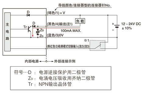 输入・输入电路图