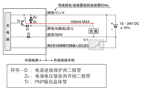 输入・输入电路图