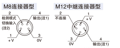 连接器针排列图