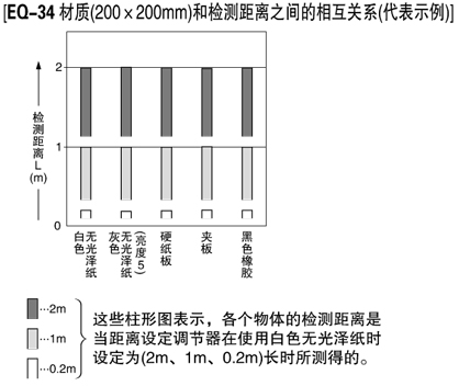 不易受颜色或背景物体的影响