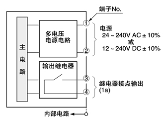 EQ-501(T) EQ-502(T) 输入・输出电路图