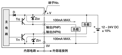 EQ-511（T） EQ-512（T） 输入・输出电路图