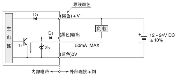 NPN输出型(受光)