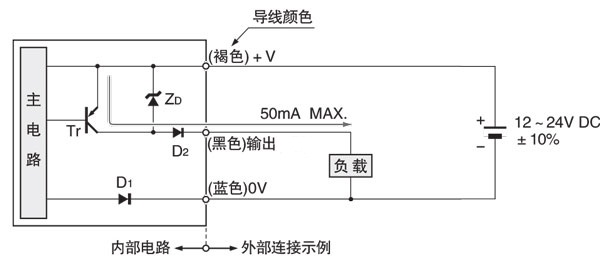 PNP输出型(受光)