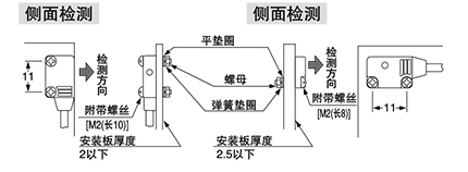 使用附带的螺丝和螺母