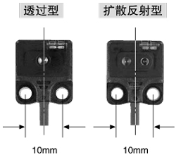 统一的尺寸