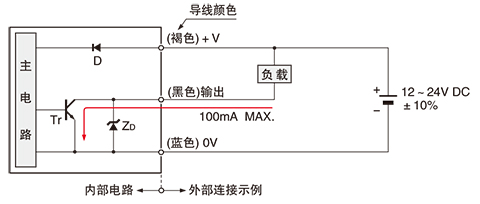 输入・输出电路图