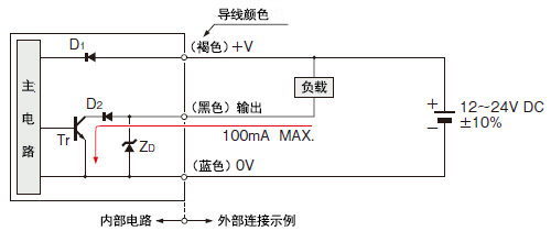 输入・输出电路图