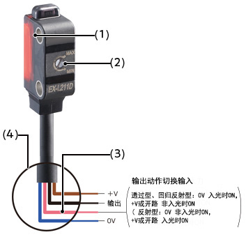 可用M3螺丝切实紧固