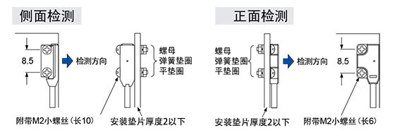 使用附带小螺丝和螺母时