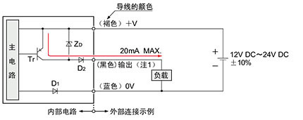 输入・输出电路图