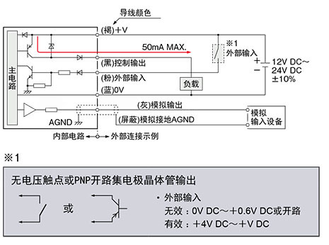 PNP输出型