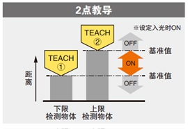 2点教导