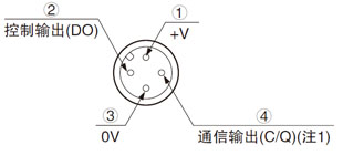 M12连接器端子排列图