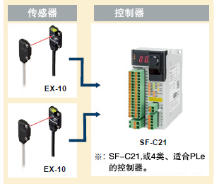 3类、PLd构造示