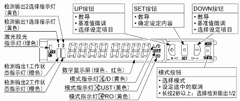 各部分的名称(放大器)