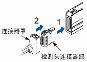 检测头的安装