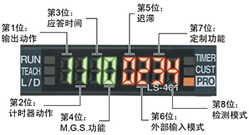 设定状态一目了然（D-CODE）