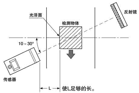 镜面物体的检测